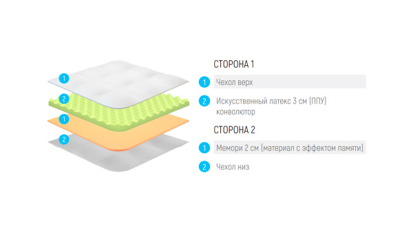 Наматрасник Lonax Relax ППУ Memory 5
