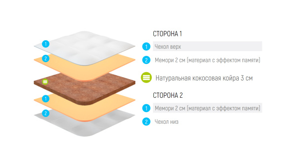 Наматрасник Lonax Cocos Dual Memory 7