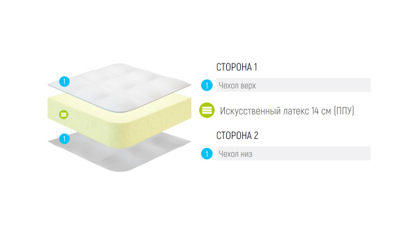 Матрас Lonax Round ППУ 15