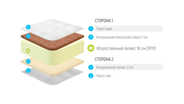 Матрас Lonax Foam Latex Cocos 3 Max