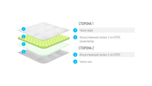 Наматрасник Lonax LX Relax ППУ 5 J